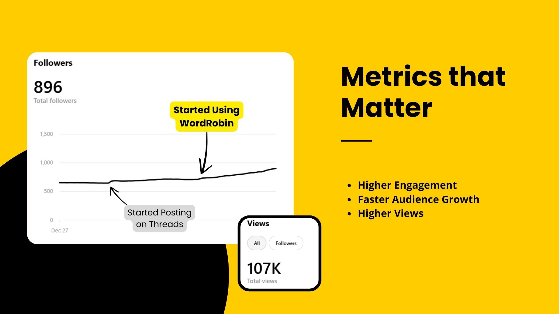 WordRobin Boosting Metrics that Matter