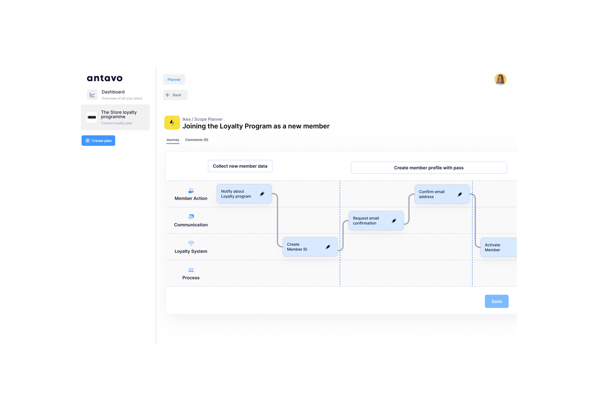 Antavo Planner journey editor