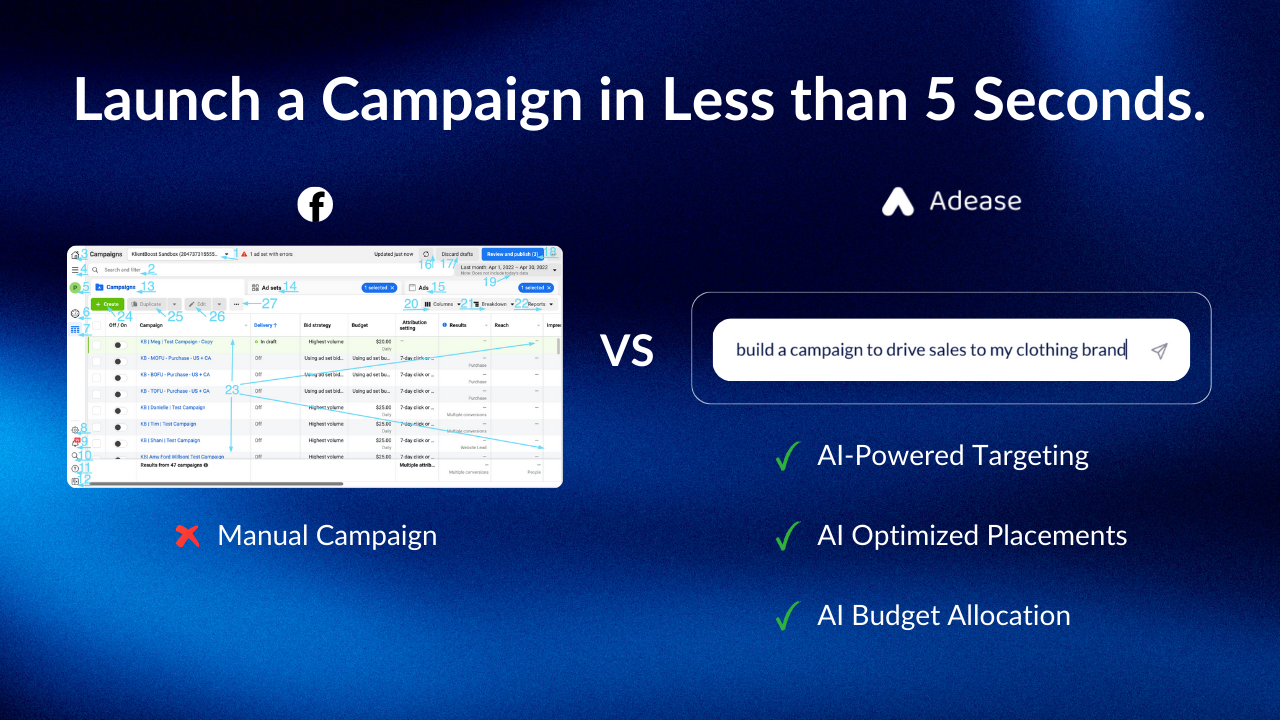 Adease.io Campaign Studio