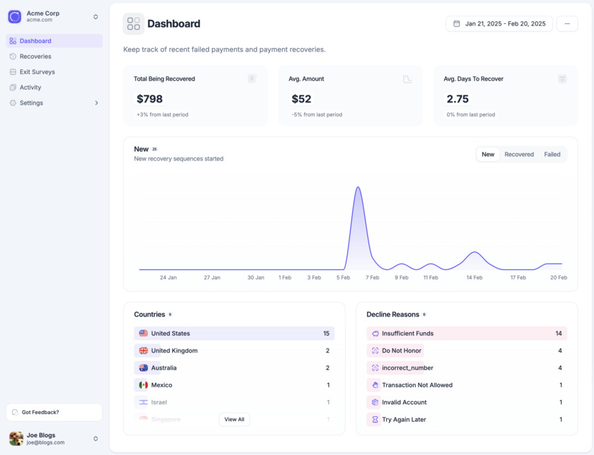 ChurnDog Dashboard ChurnDog Dashboard