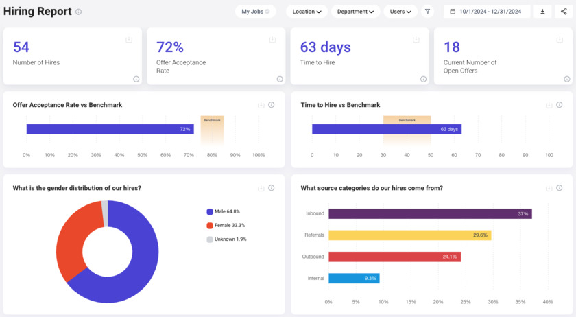 Datapeople.io Hiring Report