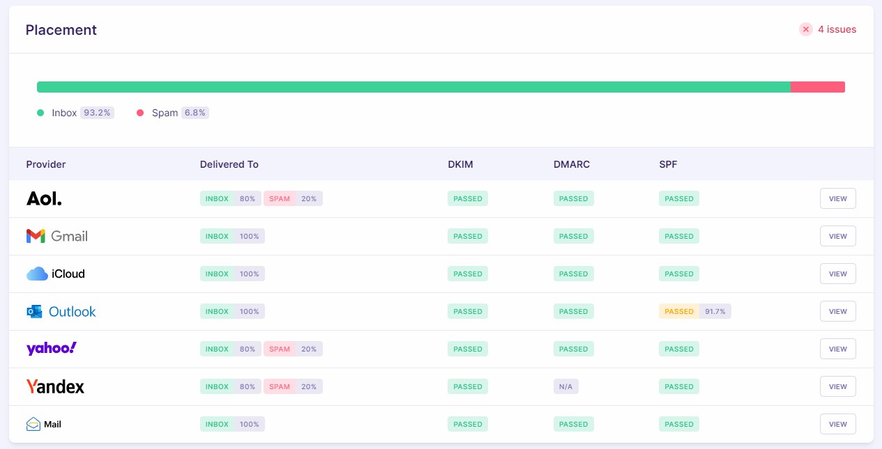 Emailable Email Deliverability Analysis Insight 2