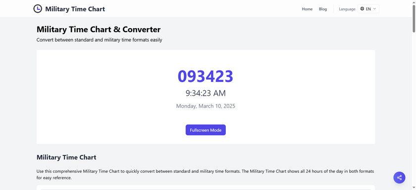 Military Time Chart App Landing Page