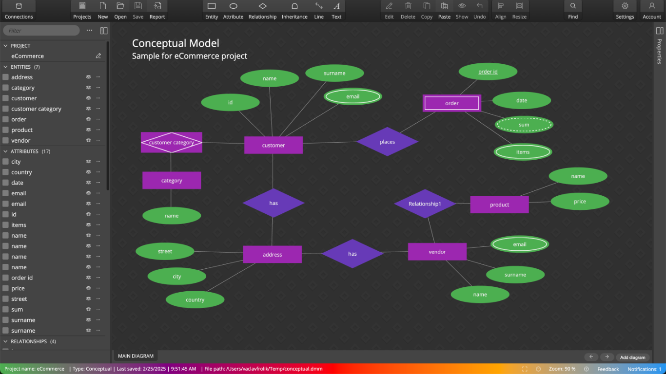 Luna Modeler Luna Modeler | Conceptual data model