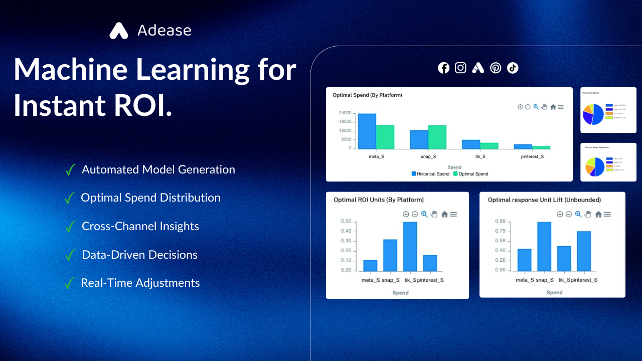 Adease.io Adease Marketing Mix Modelling
