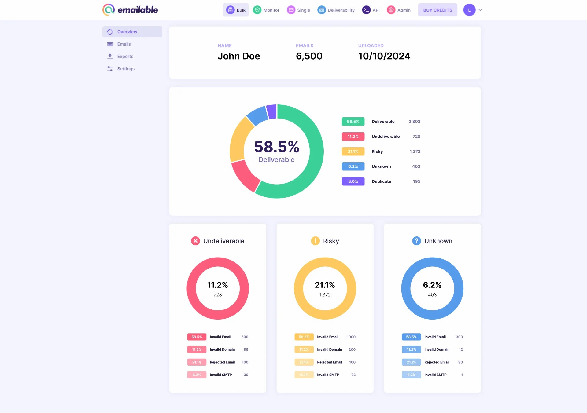 Emailable Bulk Email Validation Detailed Analytics