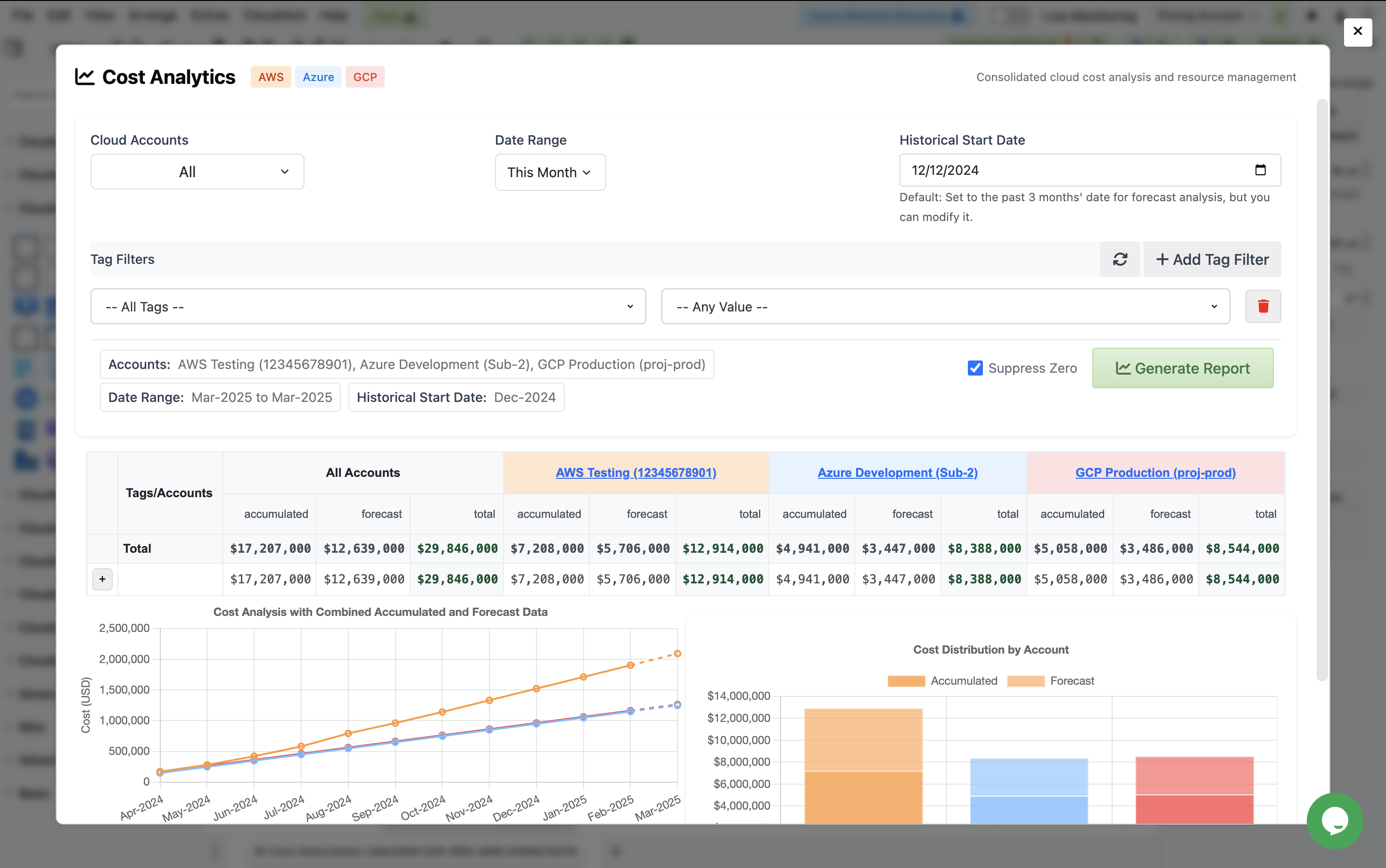 Cloudshot.io Cross Cloud Cost Analytics Report