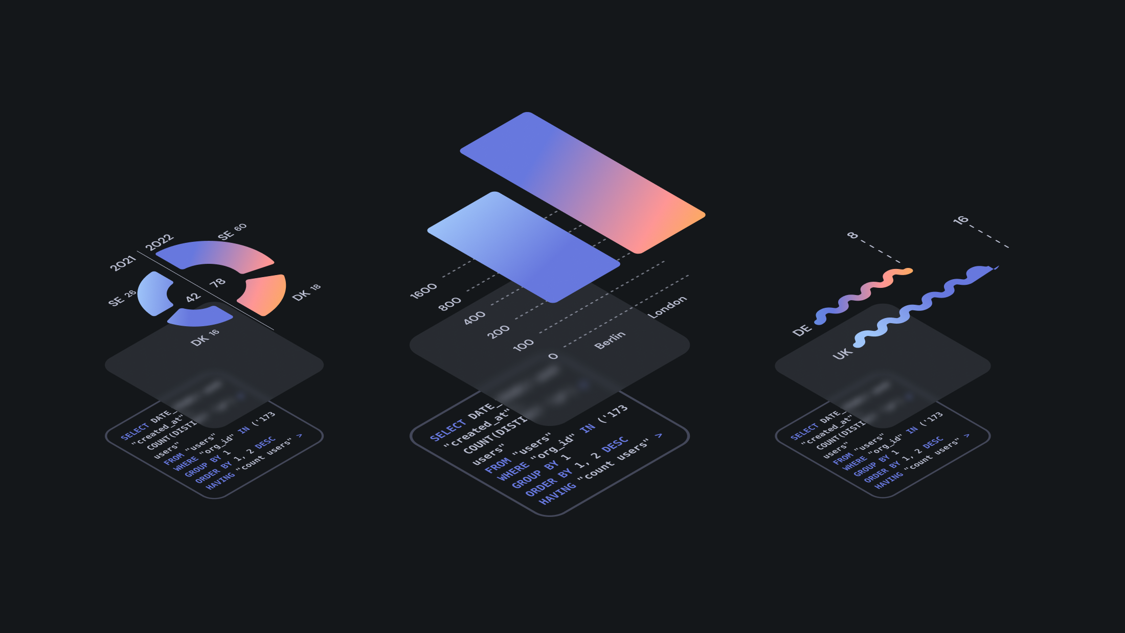 Embeddable Headless Embedded Analytics