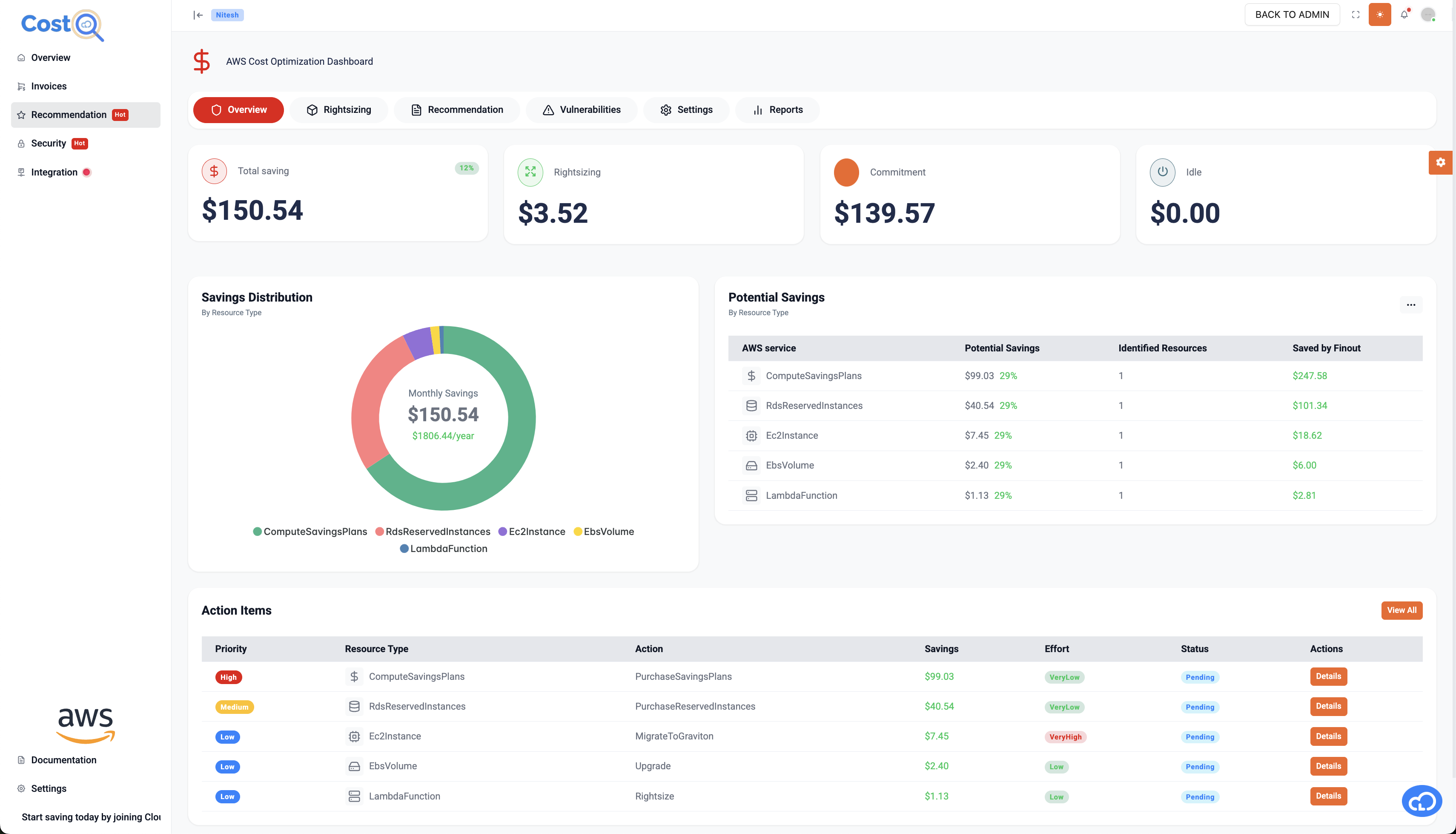 CostQ.ai Cost Optimization Recommendation