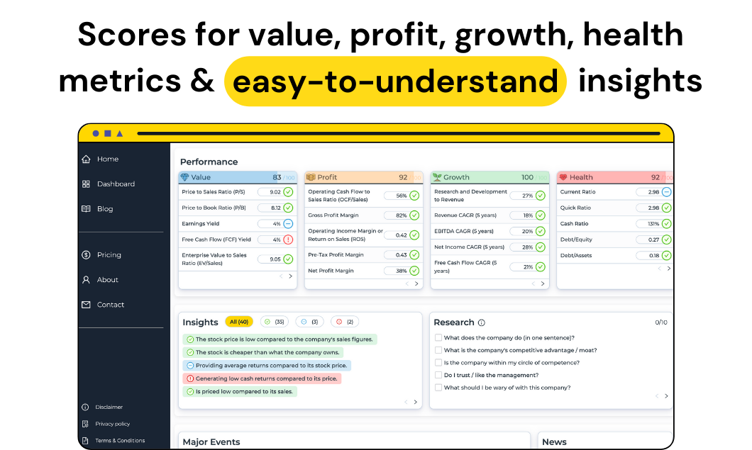 Smartfin Scores for value, profit, growth, health metrics & easy-to-understand insights