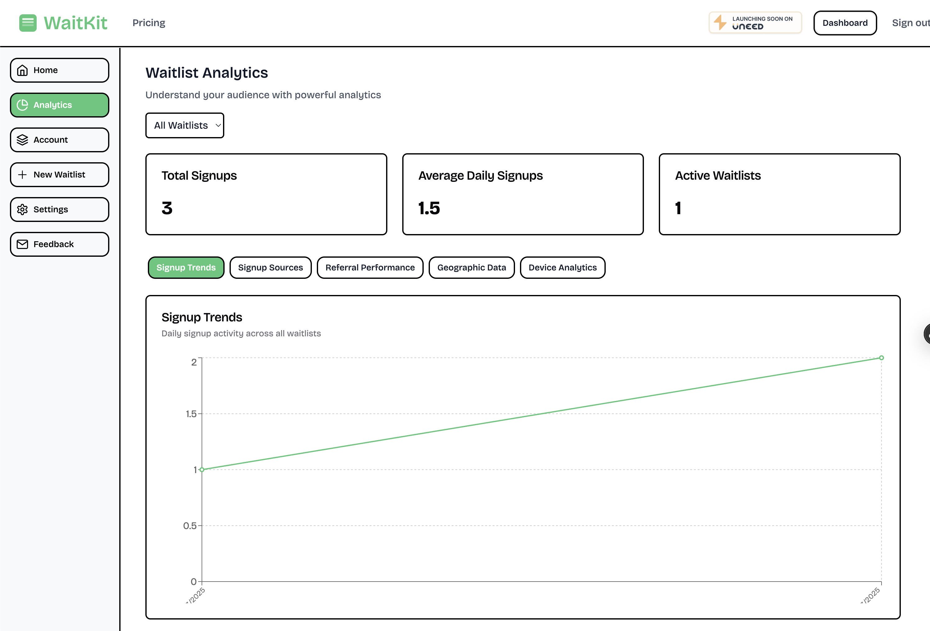 WaitKit App Analytics Page