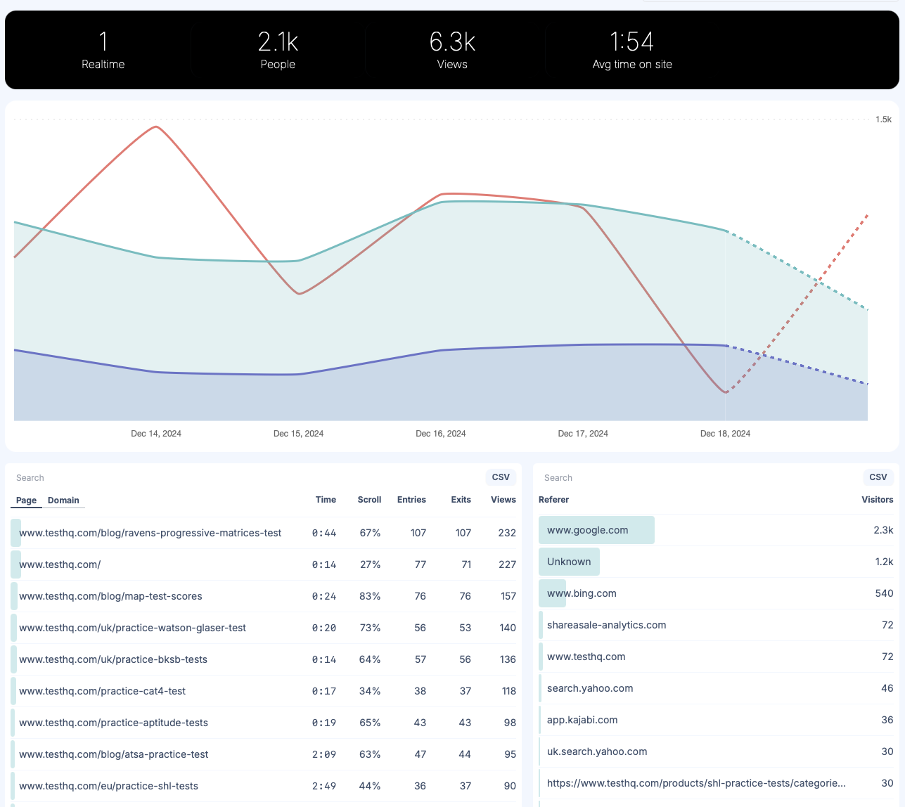 Glass Analytics Beautiful, powerful analytics