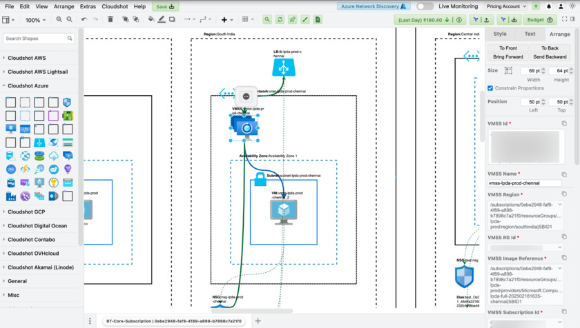 Cloudshot.io Bird's eye view over your AWS/Azure/GCP/Digital Ocean. And that's at real-time. Cloudshot.io Bird's eye view over your AWS/Azure/GCP/Digital Ocean. And that's at real-time.
