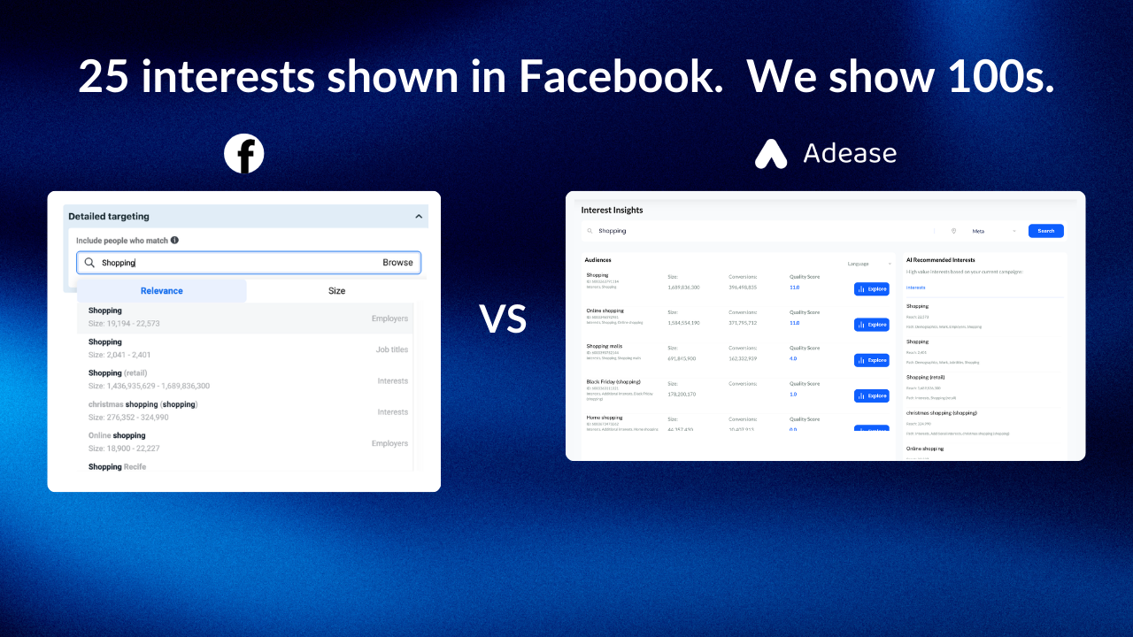 Adease.io Interest Insights