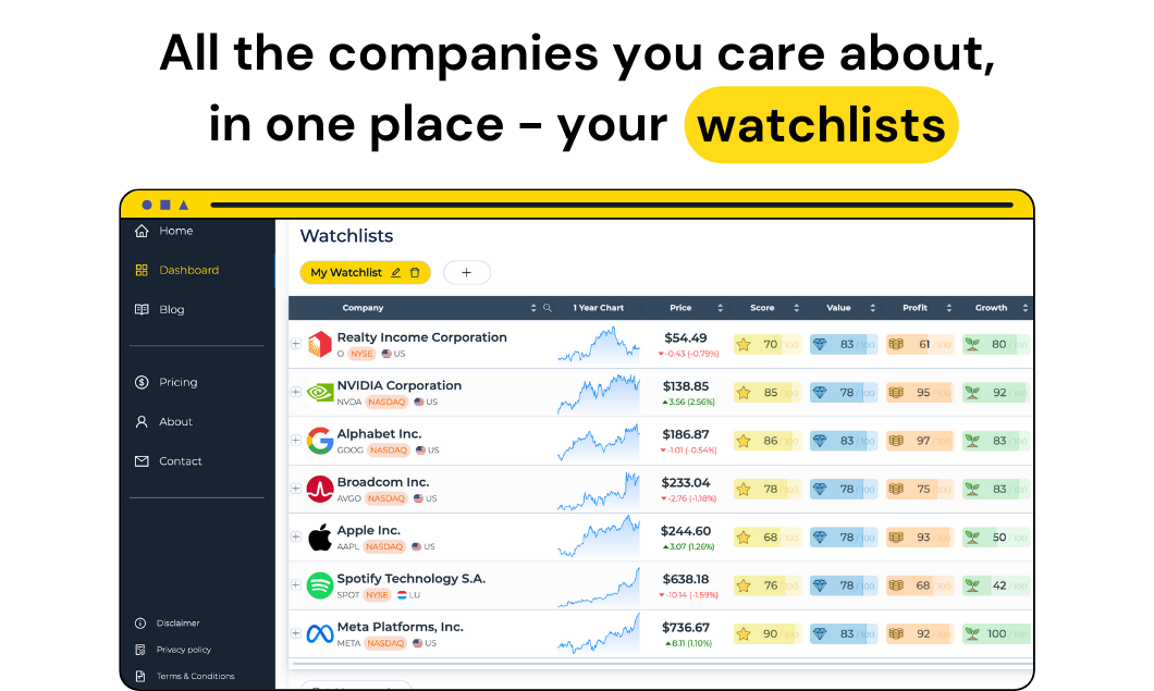 Smartfin All major events for the companies in your watchlist in a single table