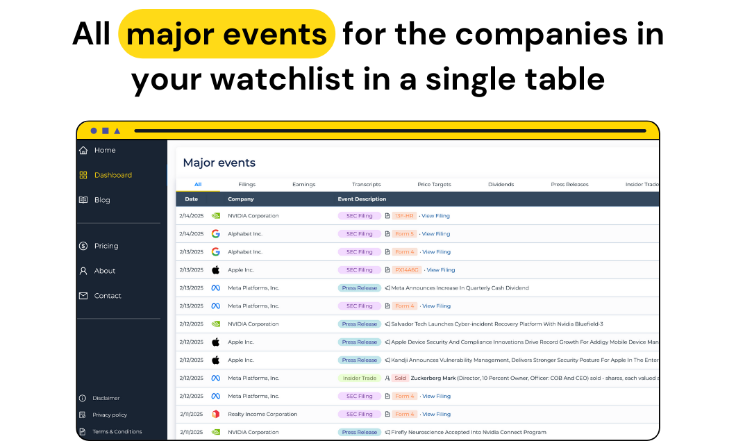 Smartfin All the companies you care about, in one place, your watchlists