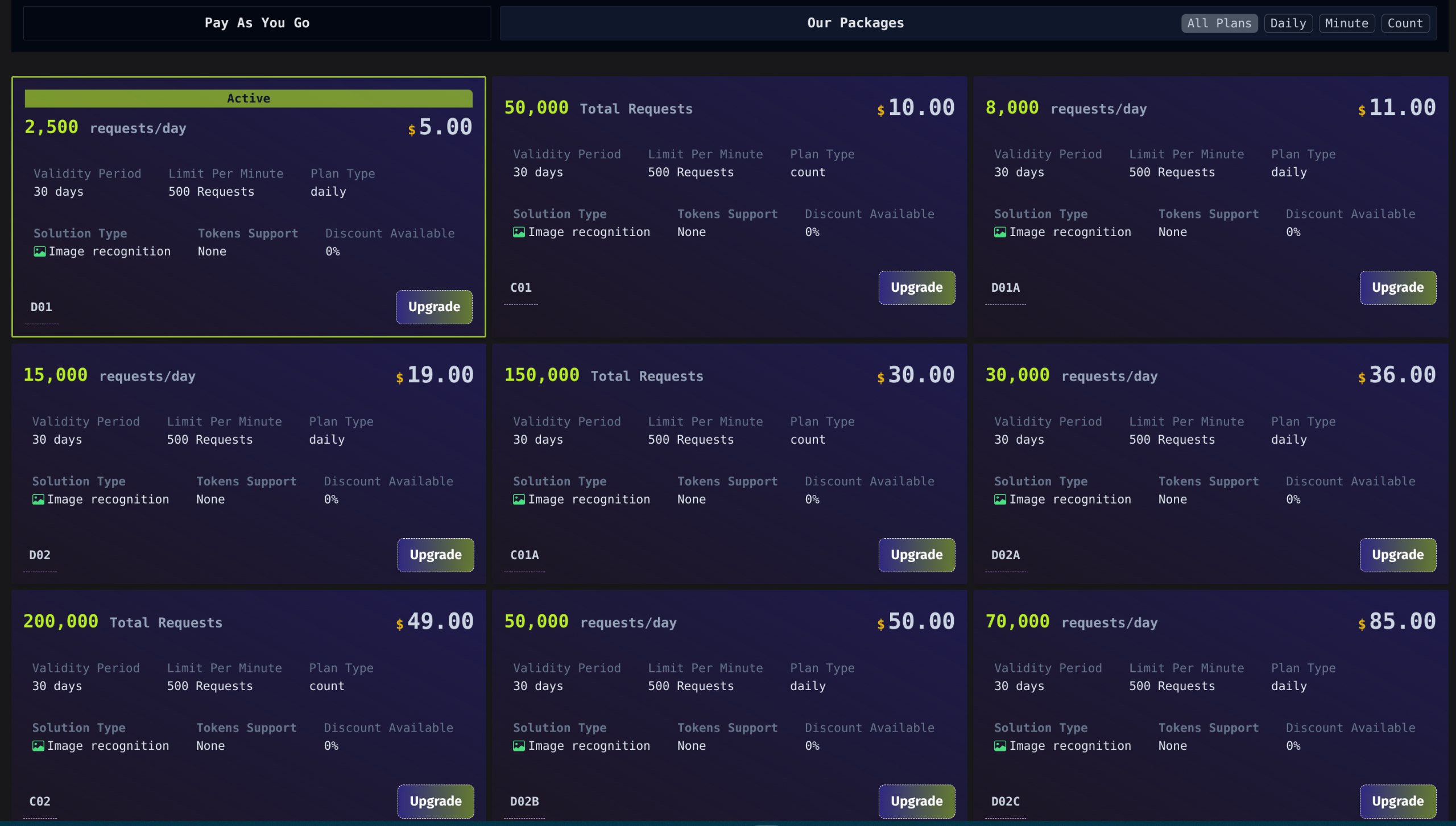 CaptchaSonic Pricing