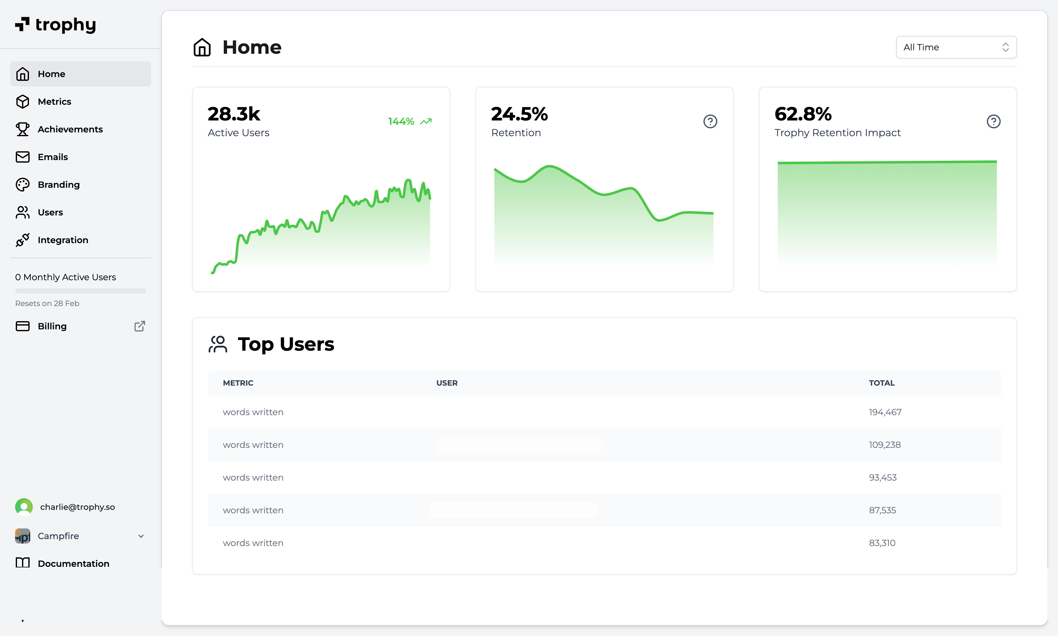 Trophy.so Trophy dashboard