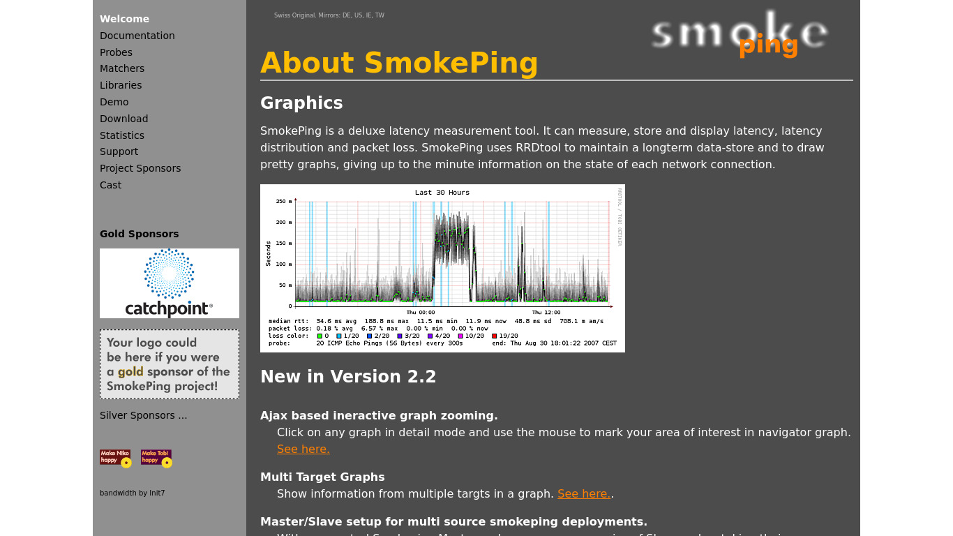 SmokePing Landing page