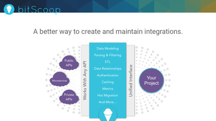 BitScoop image