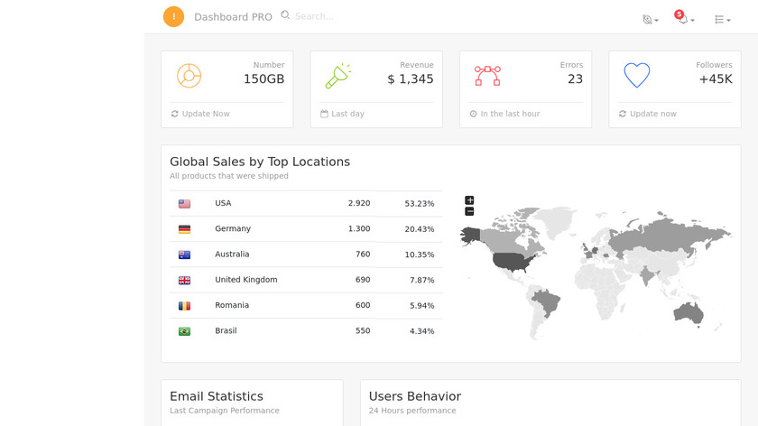 Light Bootstrap Dashboard PRO Landing Page