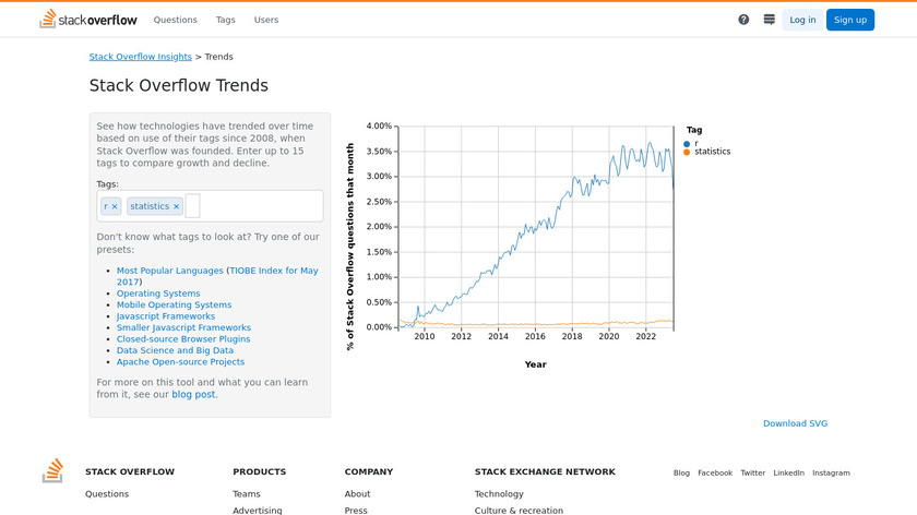 Stack Overflow Trends Landing Page
