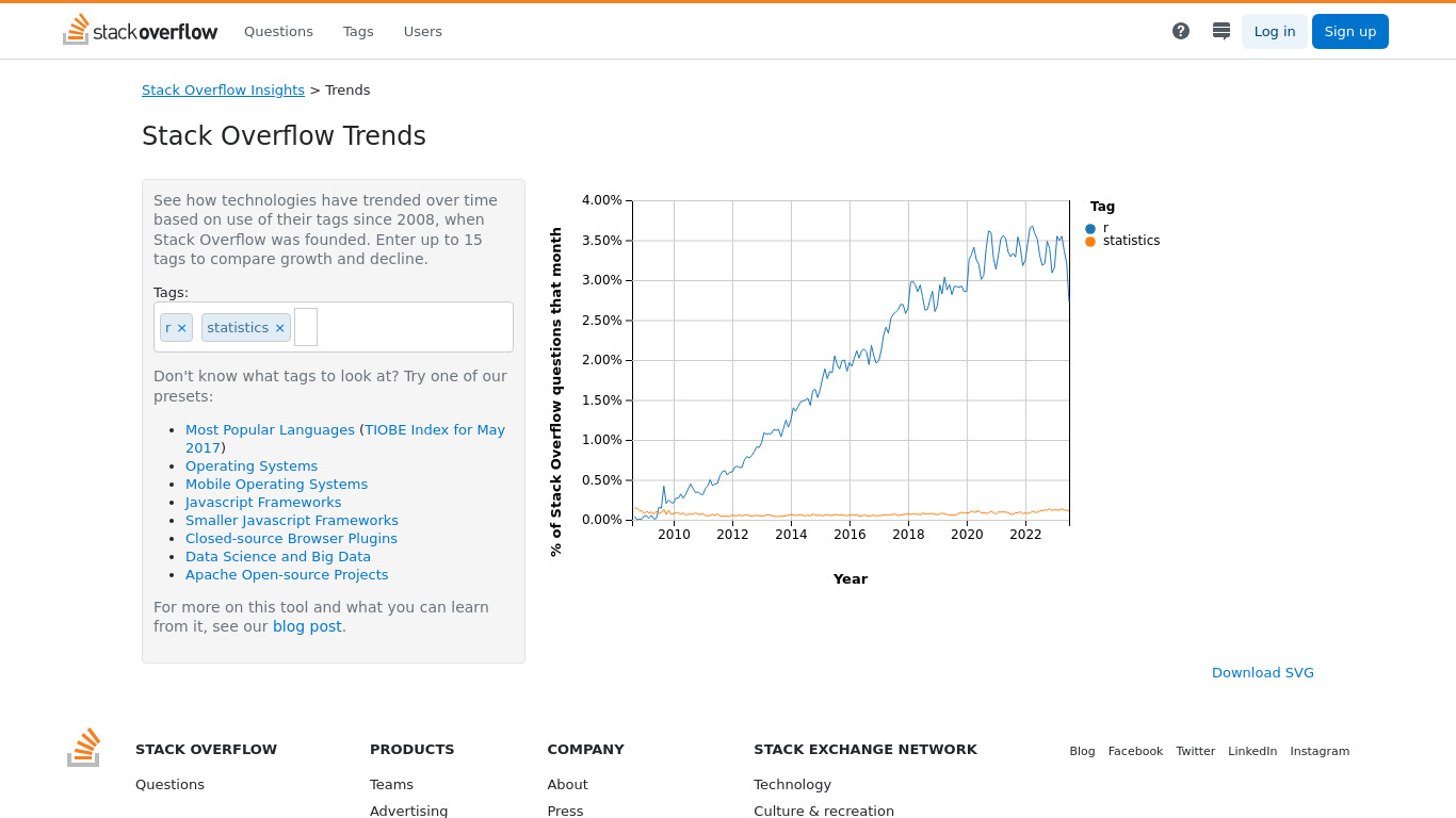 Stack Overflow Trends Landing page