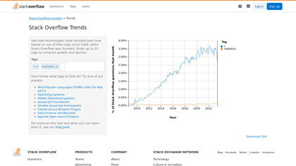 Stack Overflow Trends screenshot