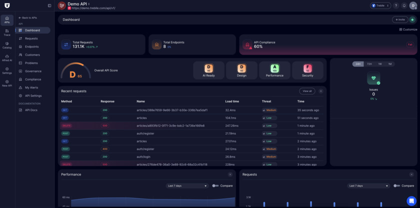 Treblle Landing Page
