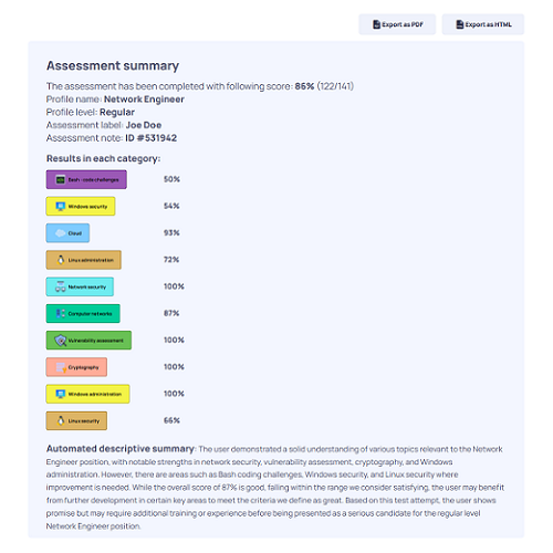 CP.center Automated post-assessment report