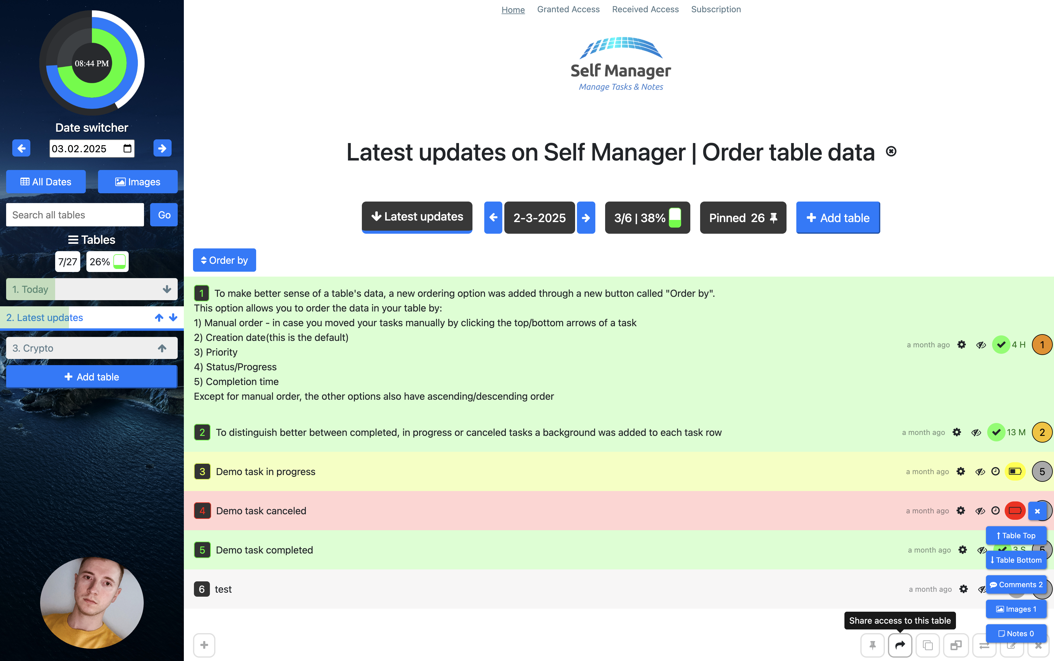Self-Manager.net Dashboard Q1 2025