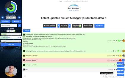 Self-Manager.net screenshot