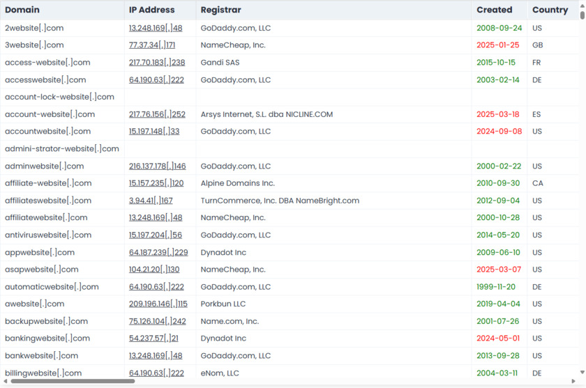 Spoof Checker Monitoring Portal Spoof Checker Monitoring Portal