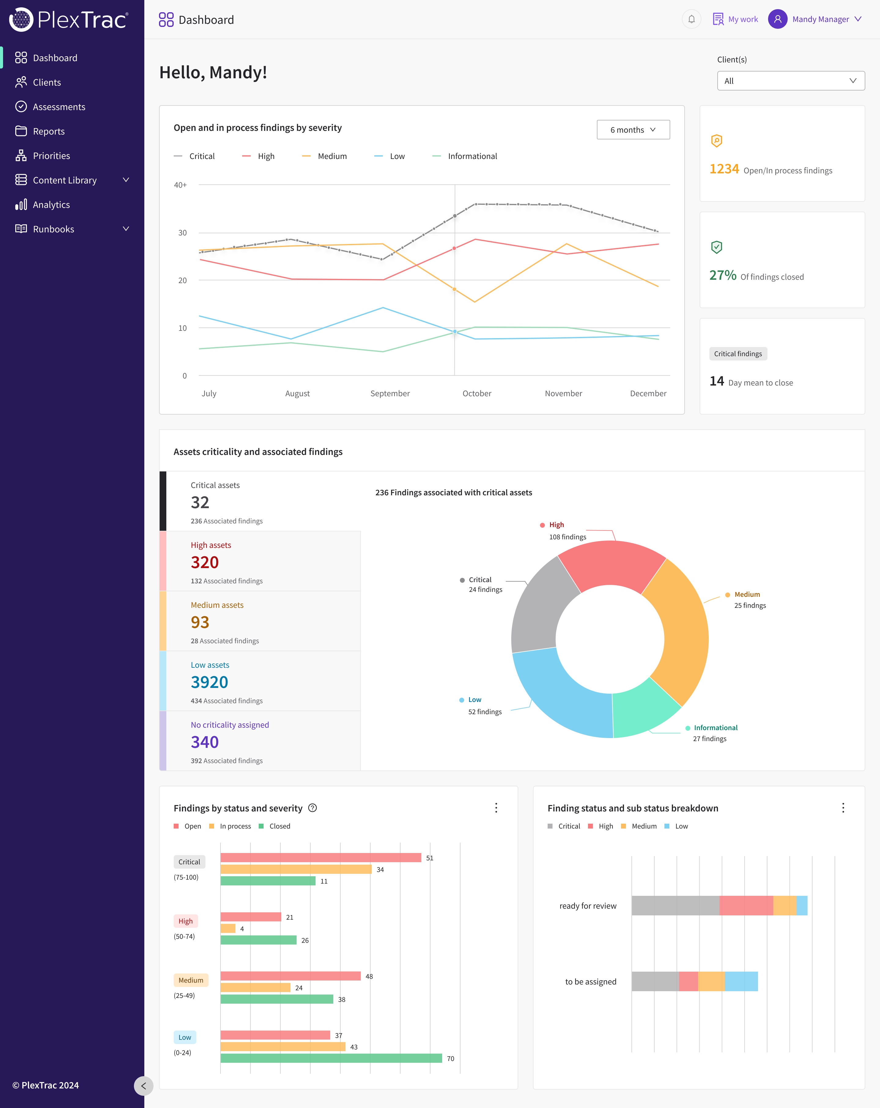 PlexTrac Dashboard