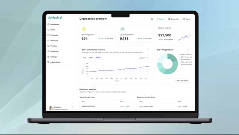 UpMeals OS Dashboard