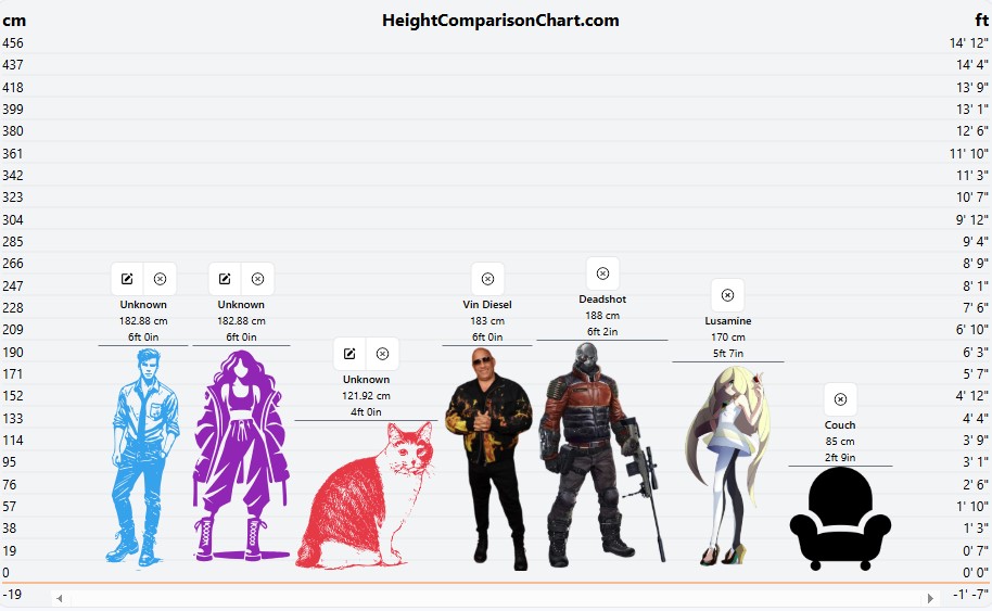 Height comparison chart Height Comparison