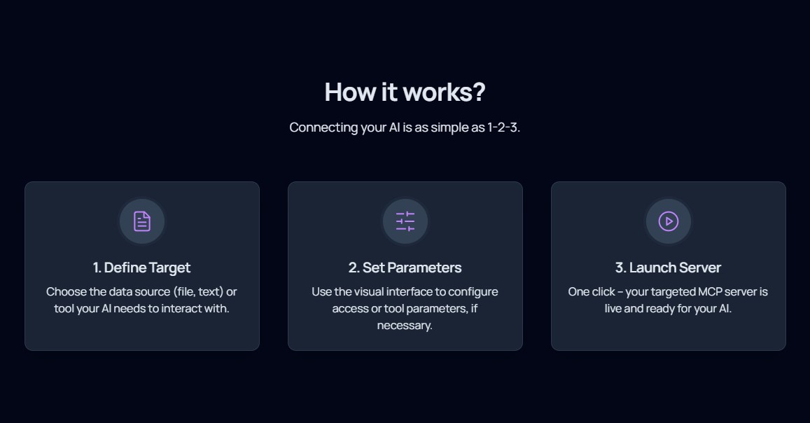 MCP Aim How it works