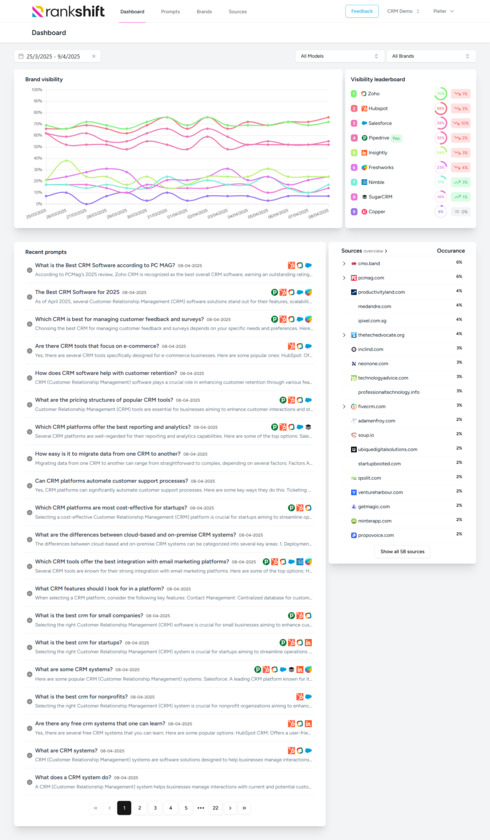 RANKSHIFT AI Dashboard RANKSHIFT AI Dashboard