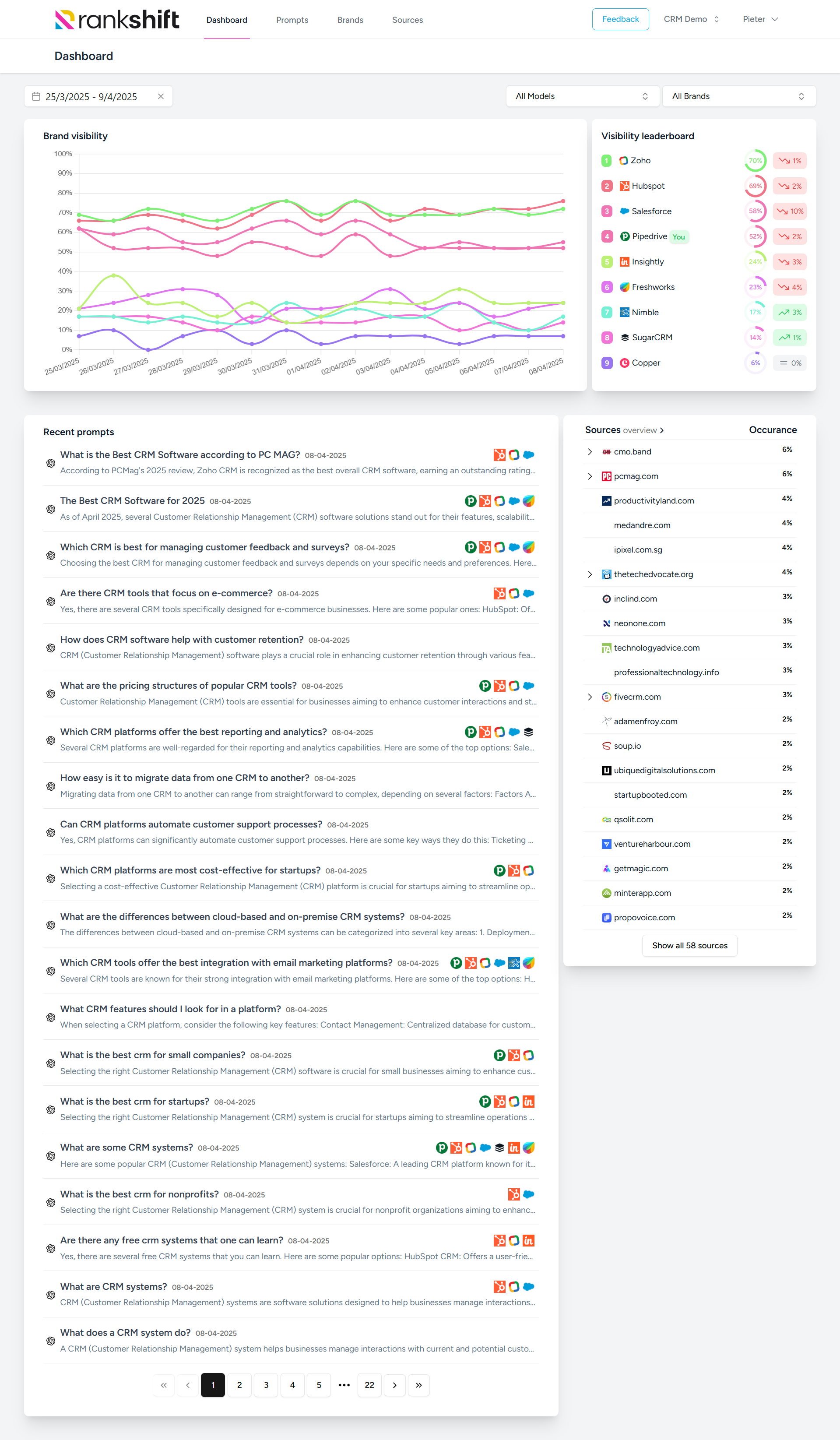 RANKSHIFT AI Dashboard