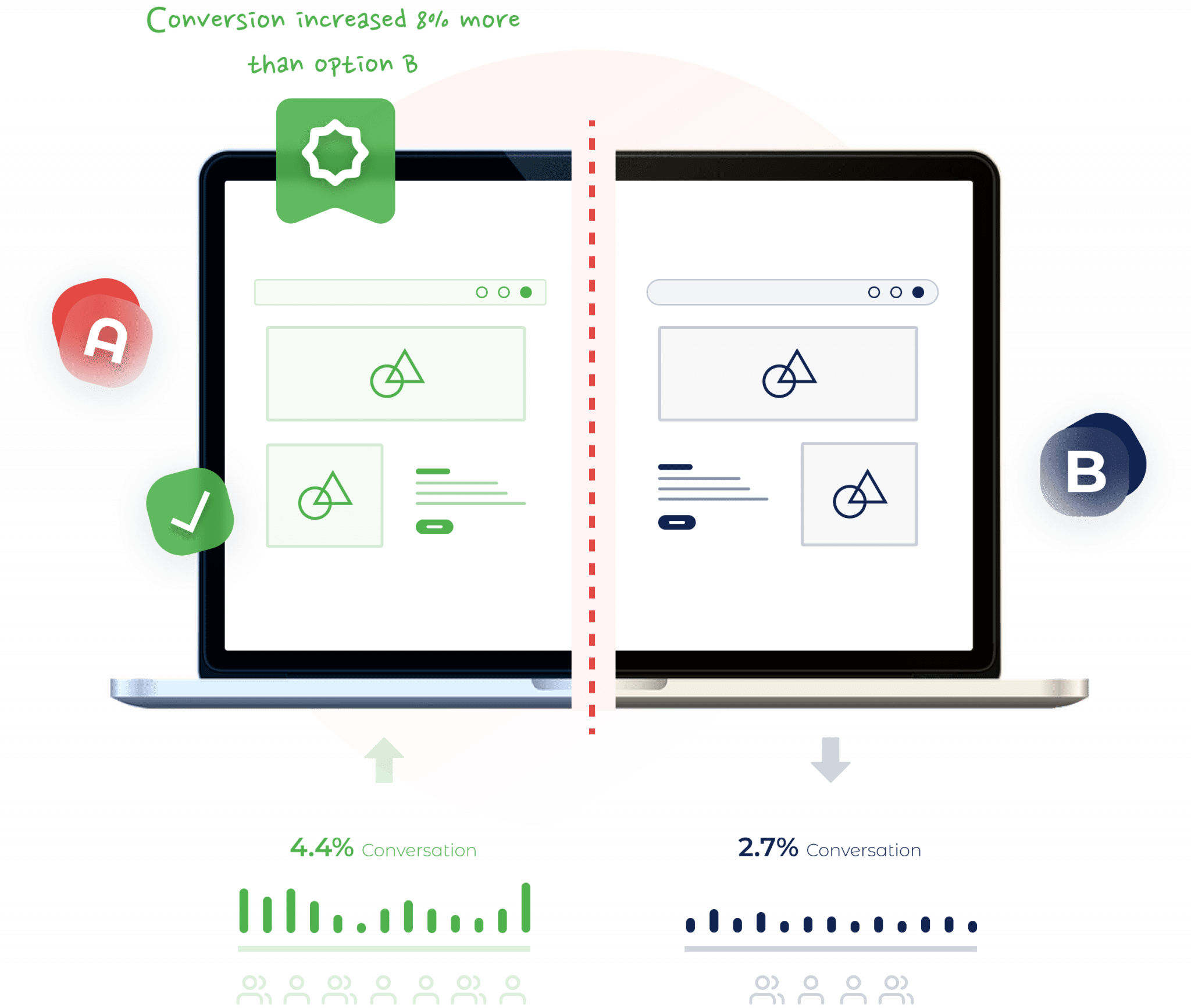 Personyze A powerful A/B testing personalization tool for landing pages, content, promotions, recommendations, and emails.