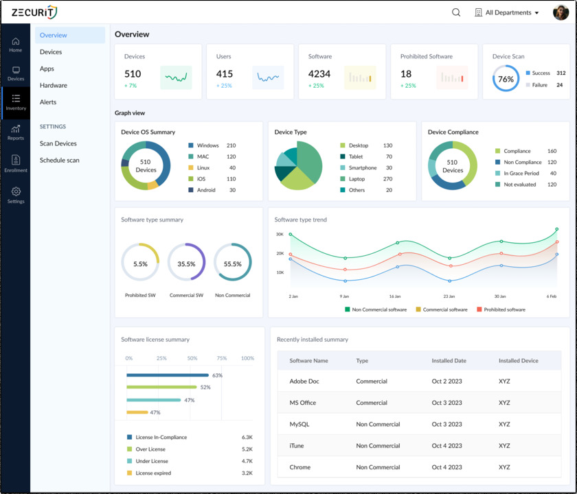 Zecurit Landing Page