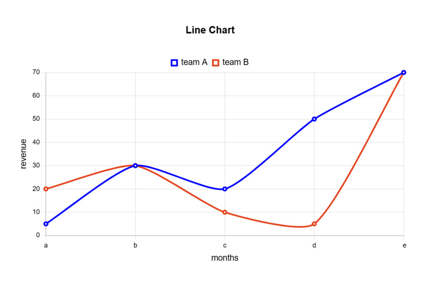LineGraphMaker.me Landing Page
