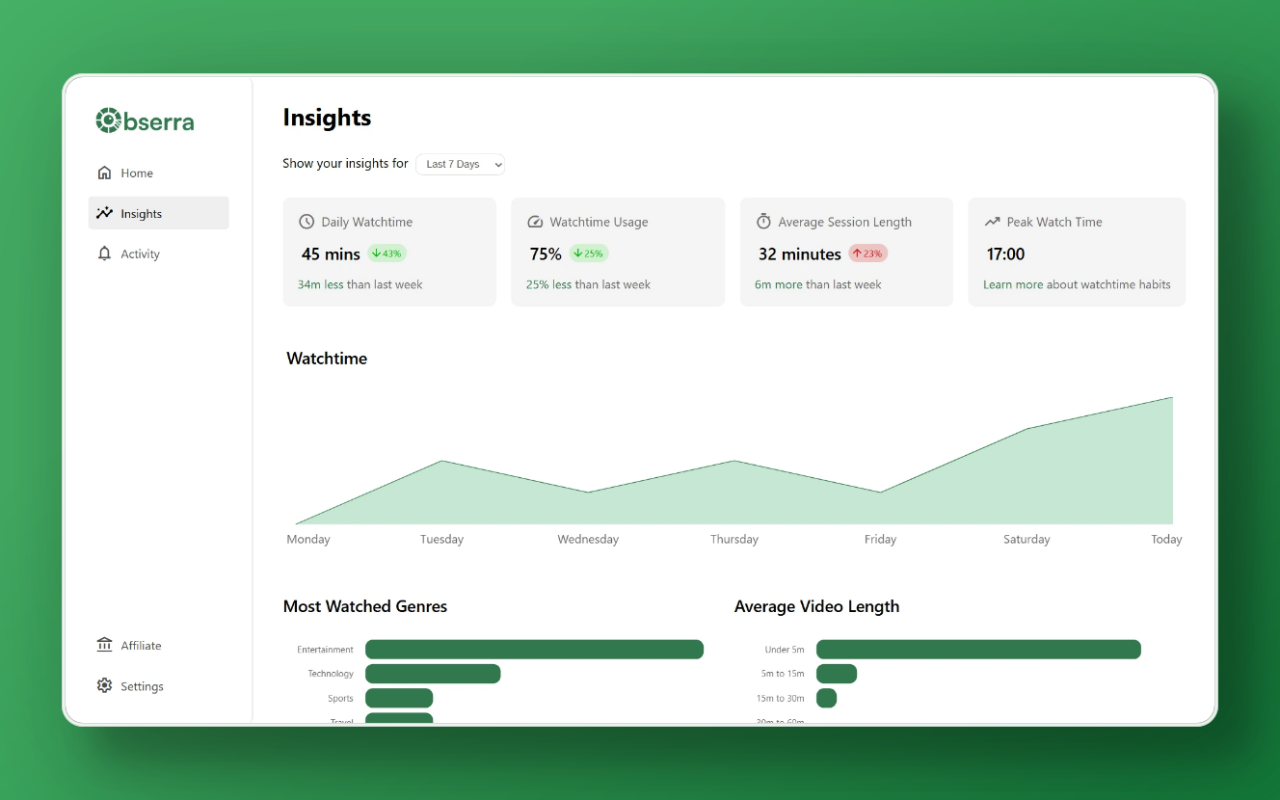 Obserra Obserra Insights Page
