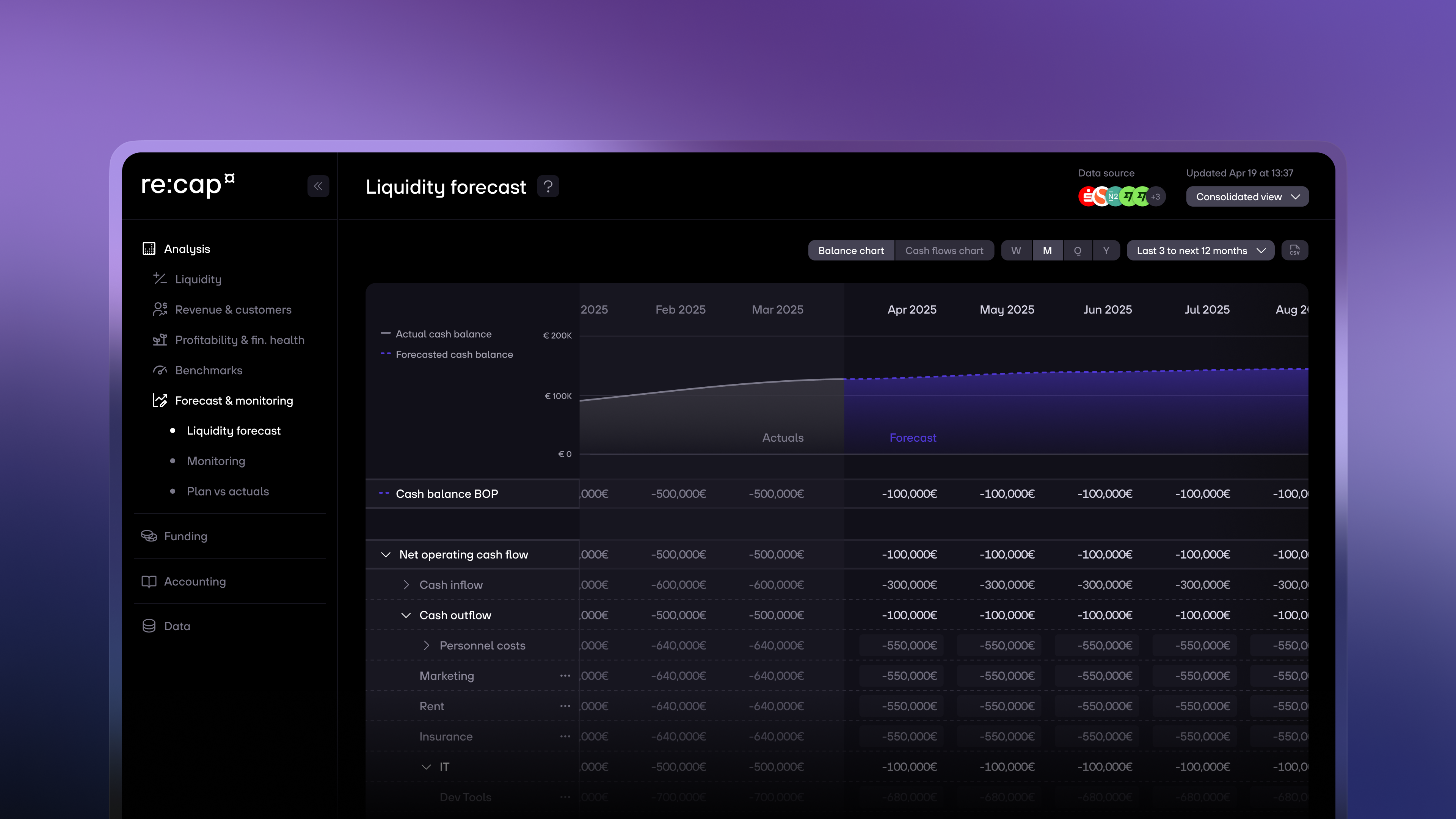 re-cap.com Liquidity Forecast
