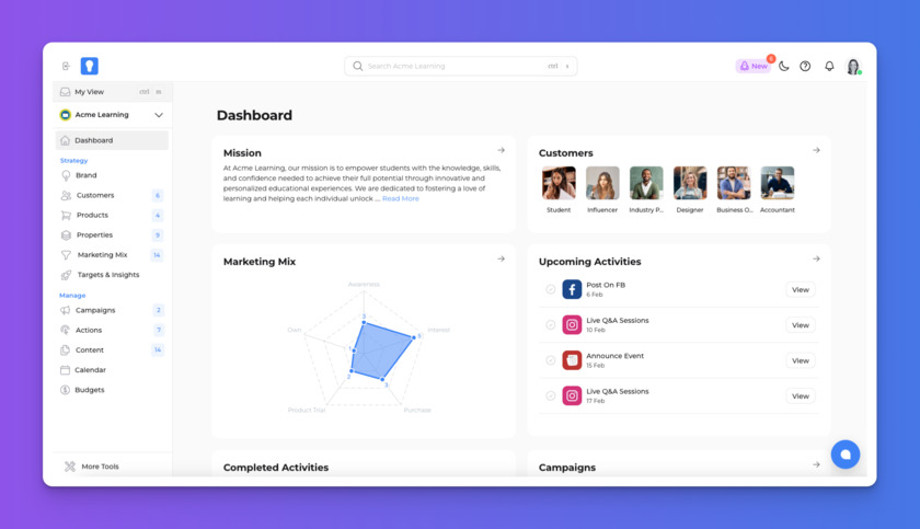 My Digital CMO Business Dashboard My Digital CMO Business Dashboard