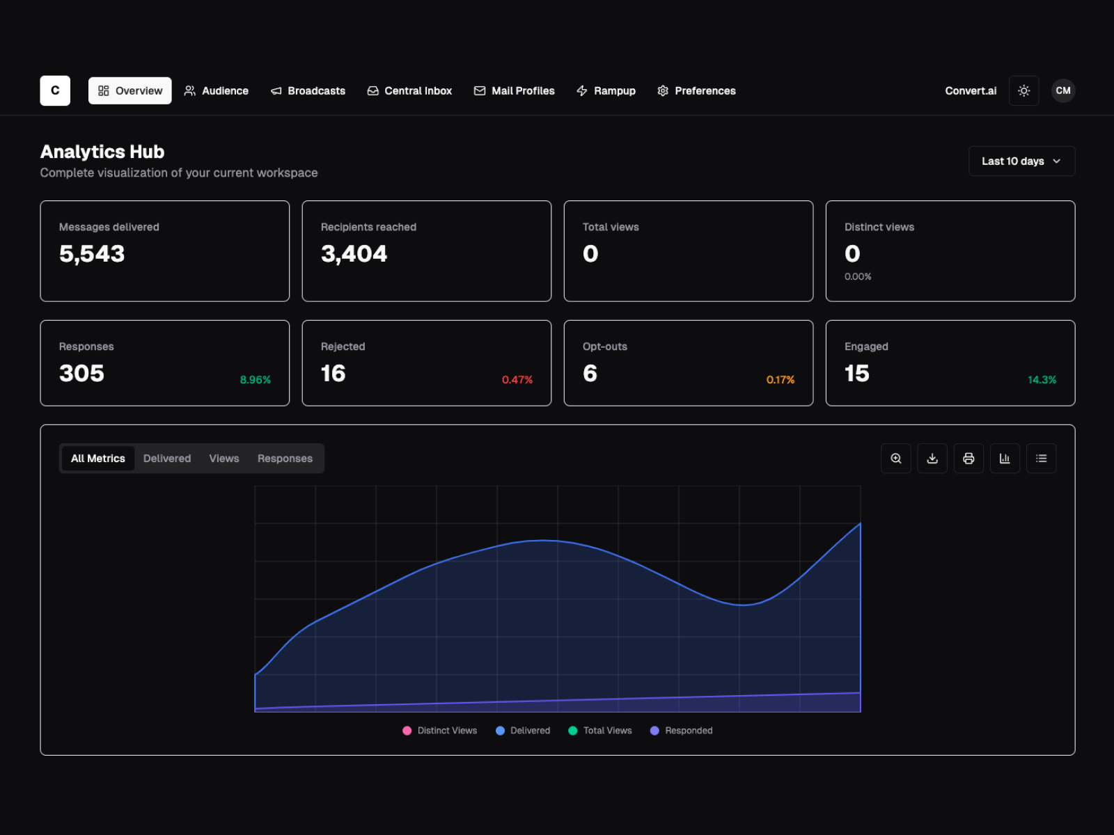 Convert.ai Convert.ai Demo