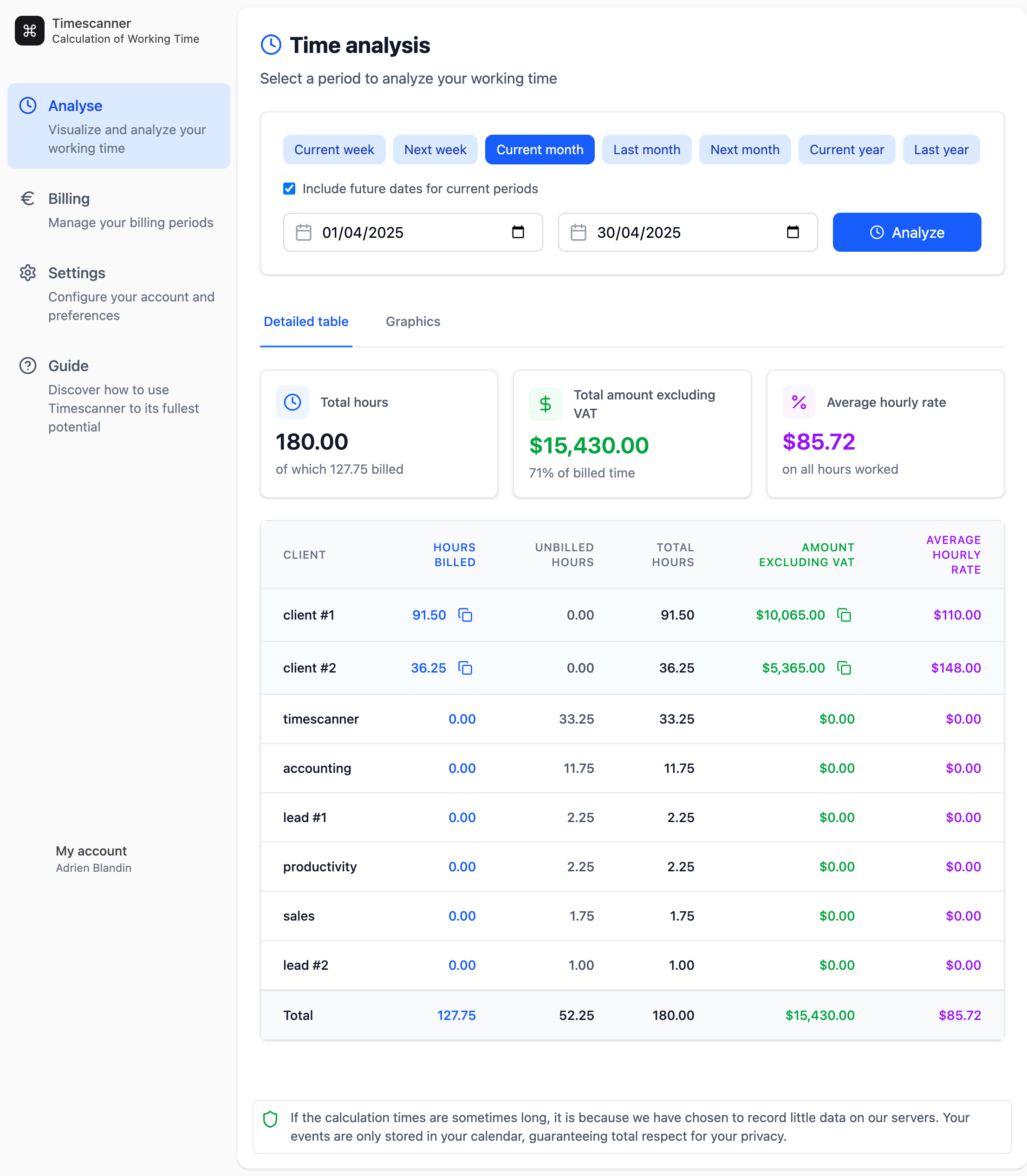 Timescanner.io Analysis viewer