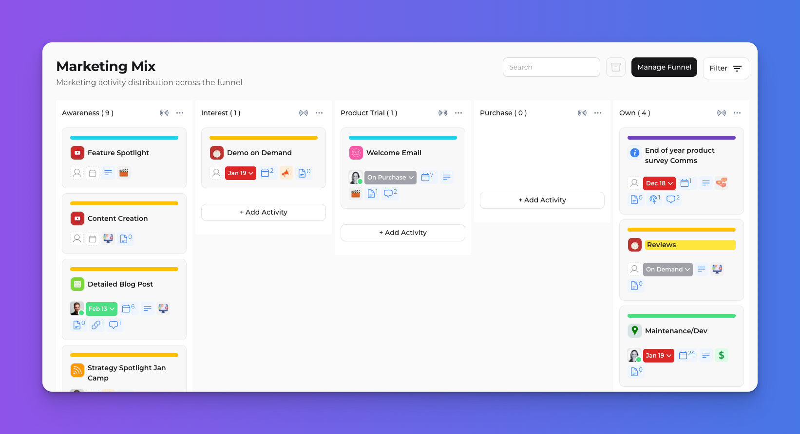 My Digital CMO Marketing Mix Dashboard