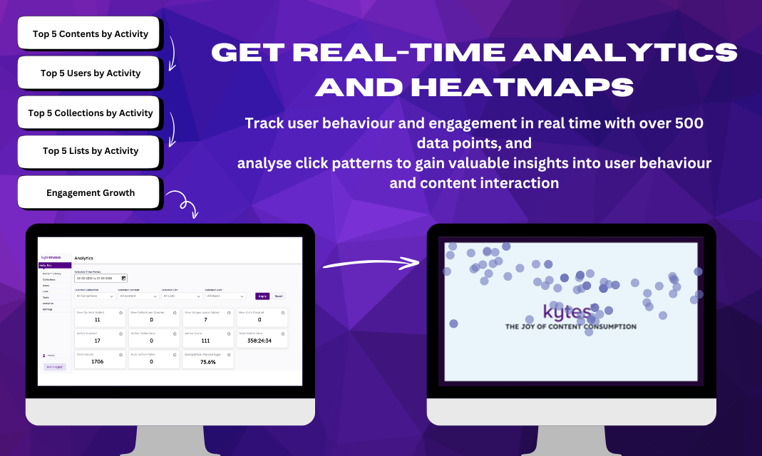 Kytes App 2. Get Real time Analytics and Heatmaps