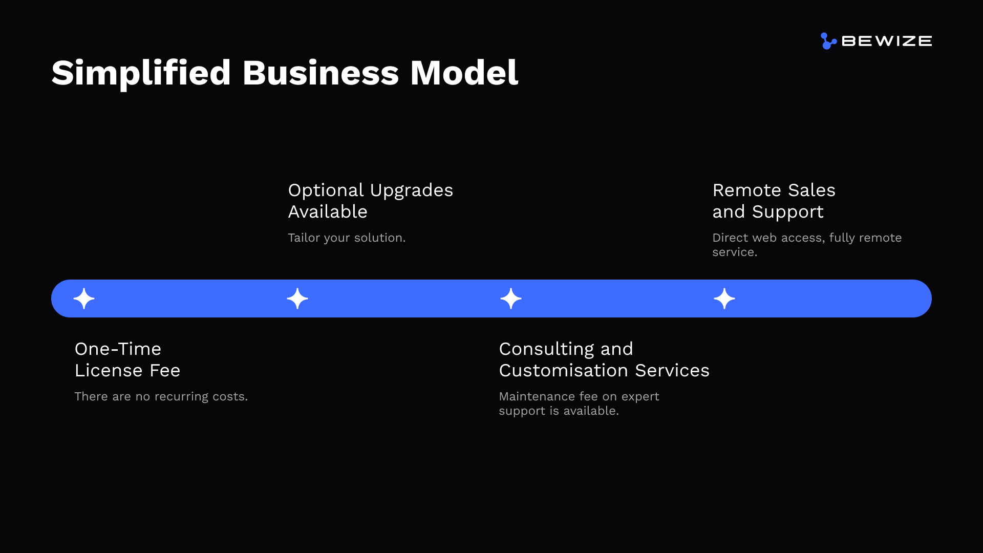 Bewize.ai Simplified business model